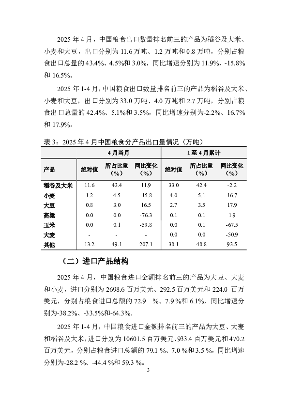 中国粮食贸易月度监测报告(2025年1-4月)
